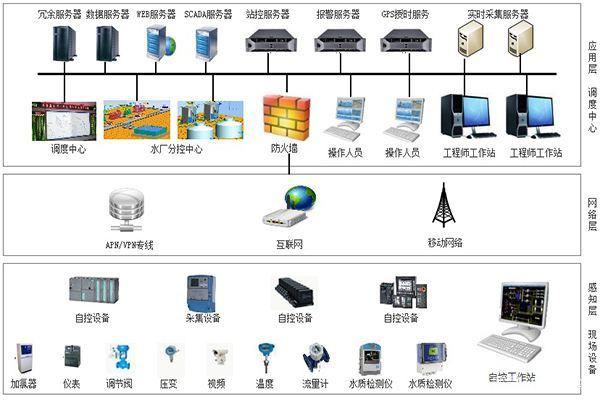 什么是SCADA？深入解析SCADA系统的原理与应用