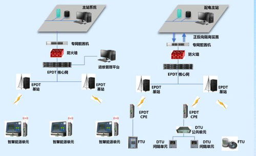 许继电气EPDT技术引领电力专网通信创新之路