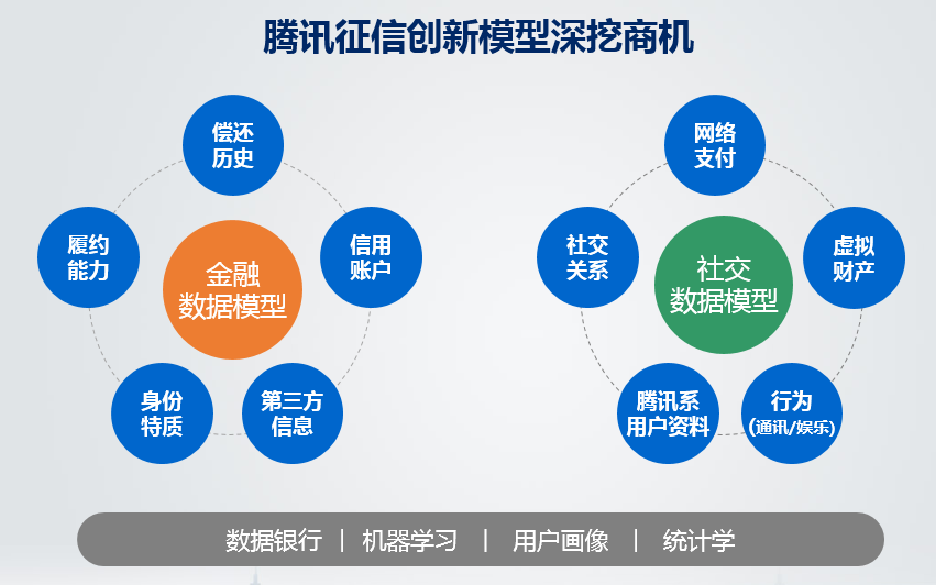 腾讯云一站式技术创新服务 构建互联网云生态网络技术服务