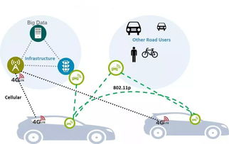 智能驱动 网络技术服务如何引领汽车产业的下一次变革
